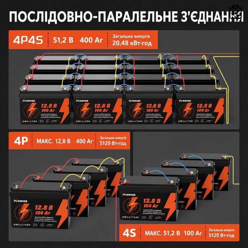 Аккумулятор LiFePO4 для резервного питания, солнечных систем и кемпера | 12 В, 100 А&middot;ч, 1280 Вт&middot;ч | интеллектуальная BMS | ячейки класса A | POWINVER 3198364291 фото