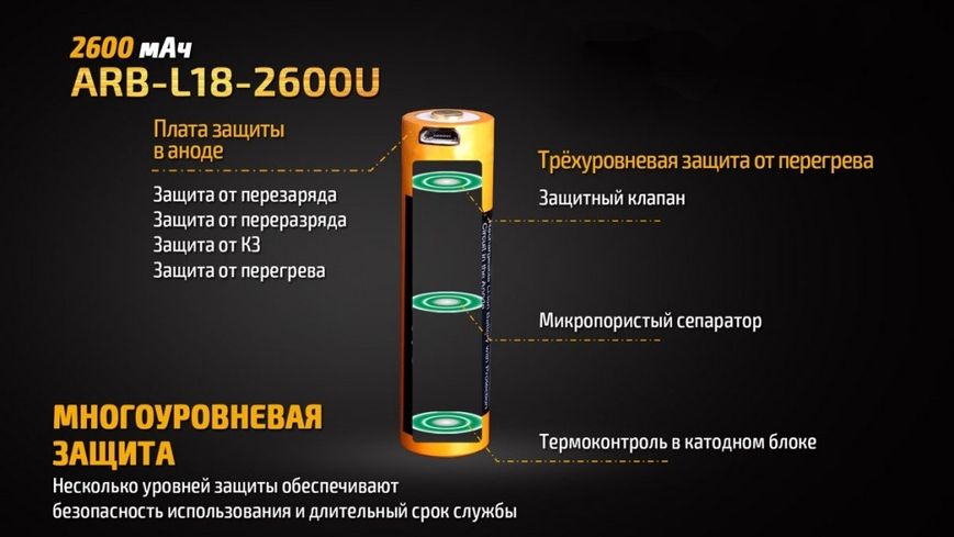 Акумулятор 18650 Fenix (2600 mAh) micro usb зарядка 2349772924 фото