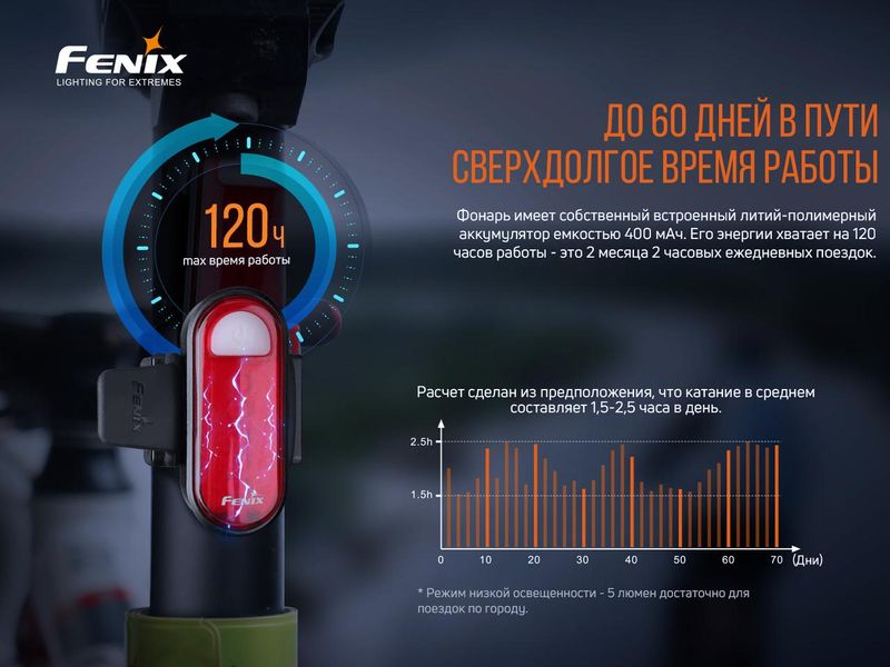 Велофара задня Fenix BC05R V2.0 2349773705 фото