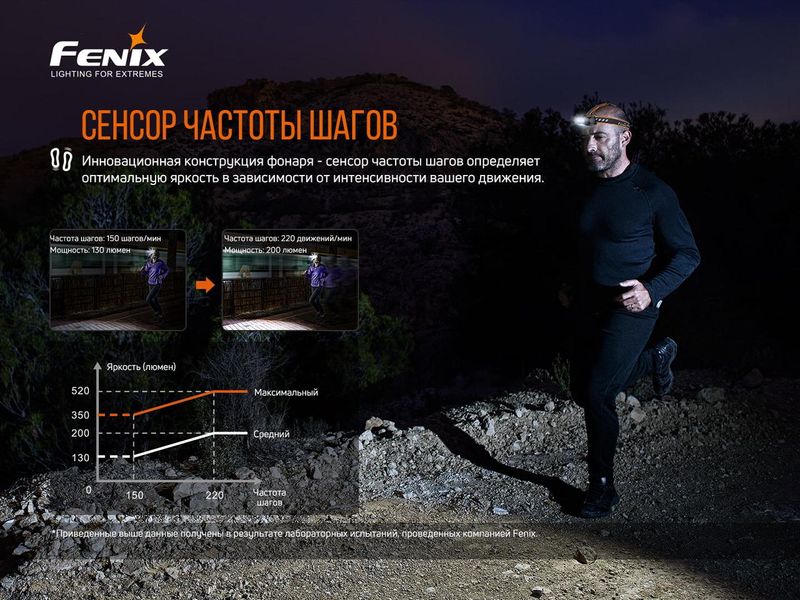 Ліхтар налобний Fenix HM60R 2349773706 фото