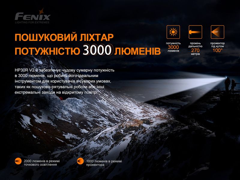 Ліхтар налобний Fenix HP30R V2.0 2349773715 фото