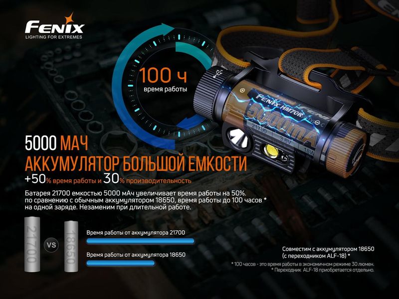 Ліхтар налобний Fenix HM70R 2349773576 фото