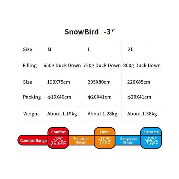 Спальник з натуральним пухом Naturehike Snowbird NH20YD001, p-р L, коричневий 720 г 2349905748 фото