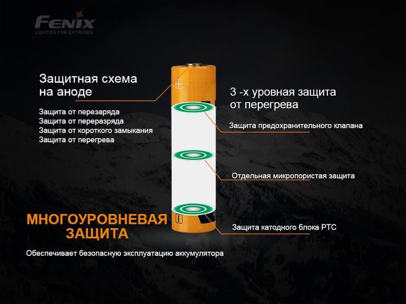 Акумулятор 21700 Fenix (4000 mAh) 2349773440 фото