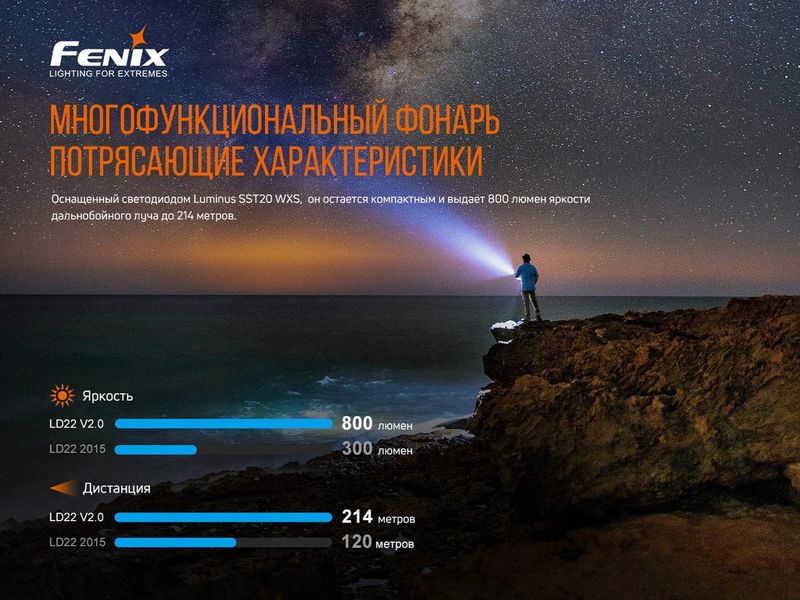 Ліхтар ручний Fenix LD22 V2.0 2349773730 фото