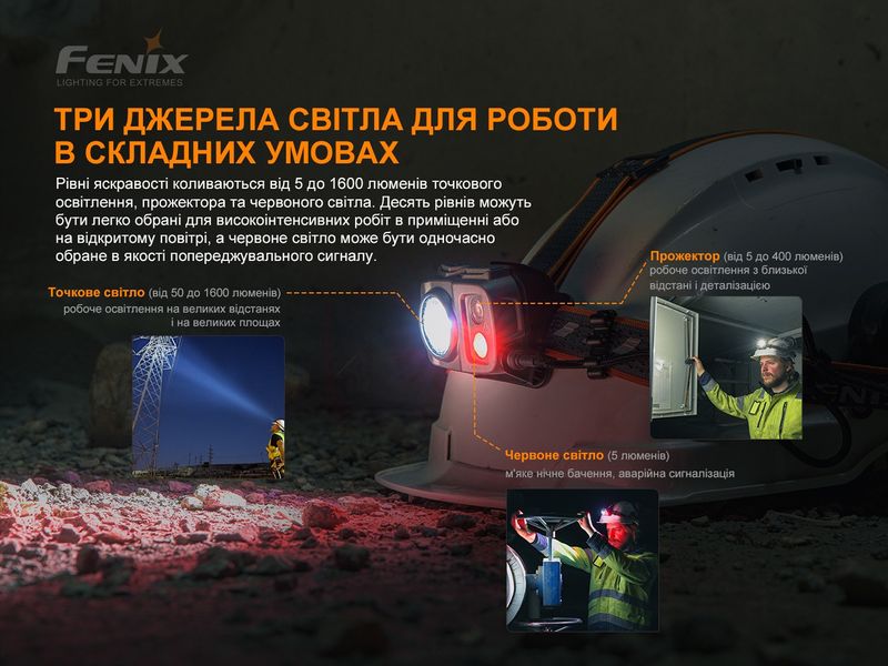 Ліхтар налобний Fenix HP25R V2.0 2349773572 фото