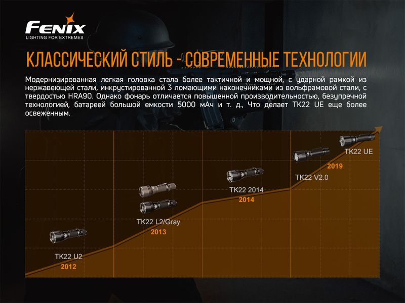 Ліхтар ручний Fenix TK22UE 2349773402 фото